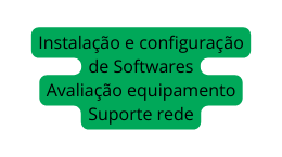 Instalação e configuração de Softwares Avaliação equipamento Suporte rede